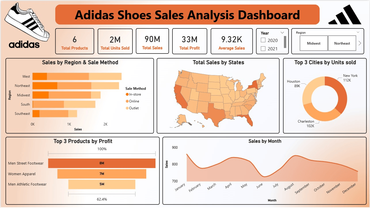 Adidas sales dashboard